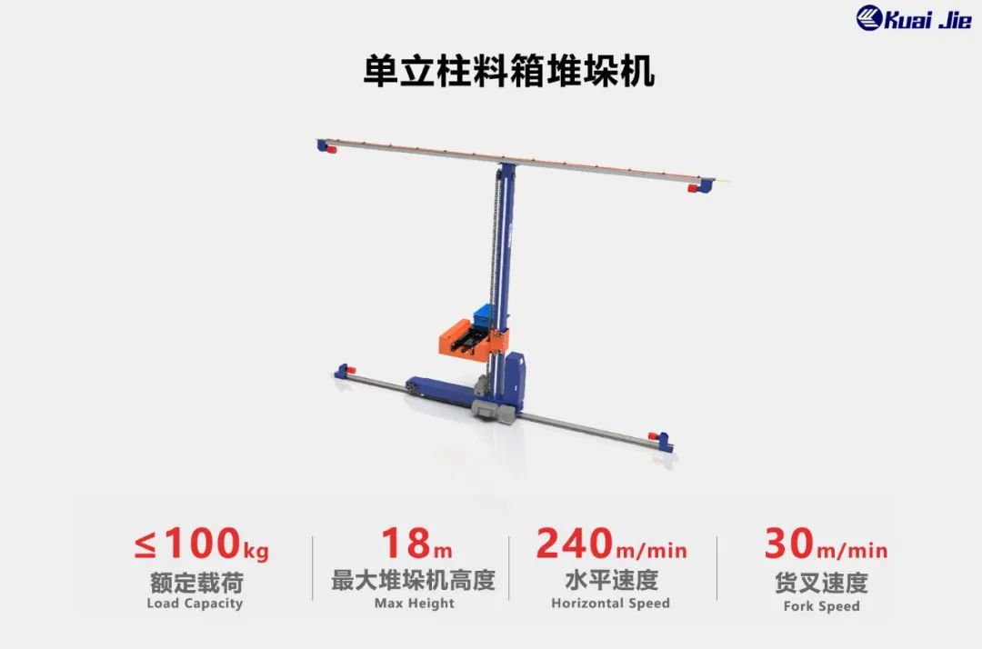 打造“搬運(yùn)機(jī)器人+智能倉儲”行業(yè)體系化方案，快捷助力企業(yè)實(shí)現(xiàn)智慧工廠和智能物流！